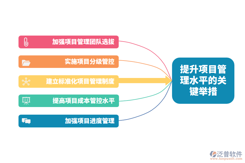 机电安装施工中的那些“陷阱”