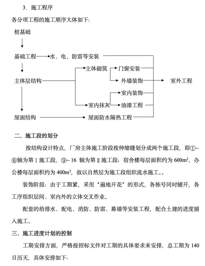 上海建筑工程公司的那些门道